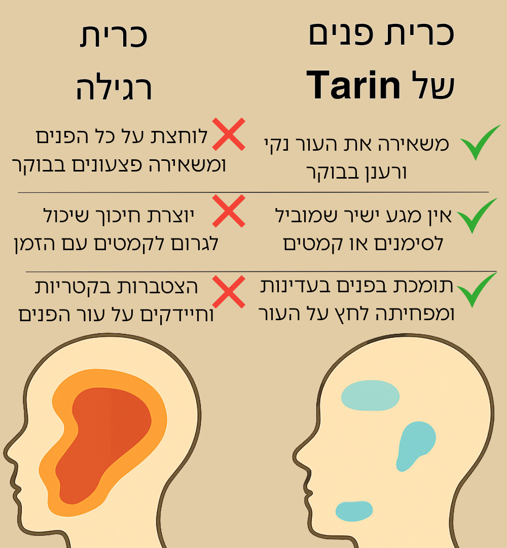 כרית הפנים מבית ™Tarin